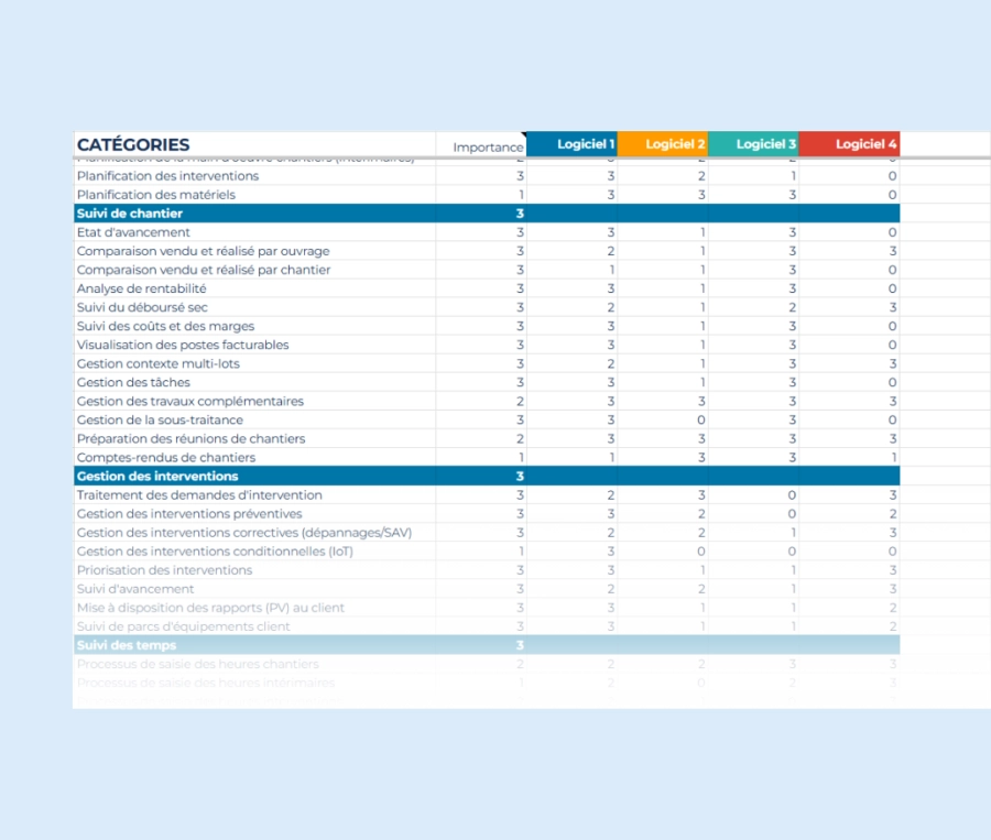 grille de notation exemple