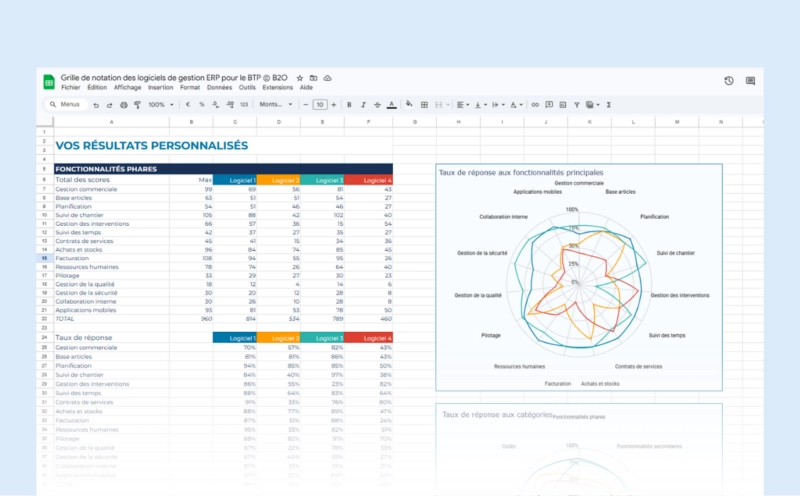 Grille de notation de logiciels de gestion erp btp