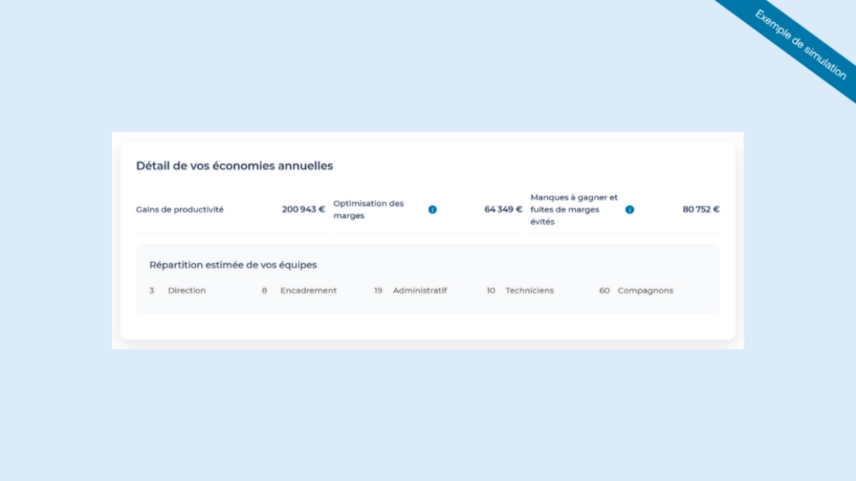 économies à réaliser