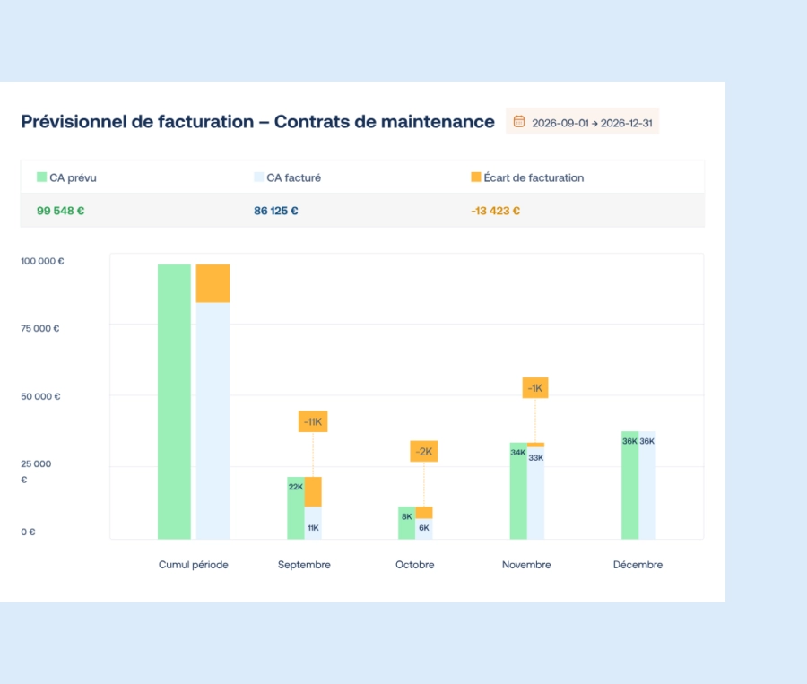prévisionnel de facturation des contrats de maintenance