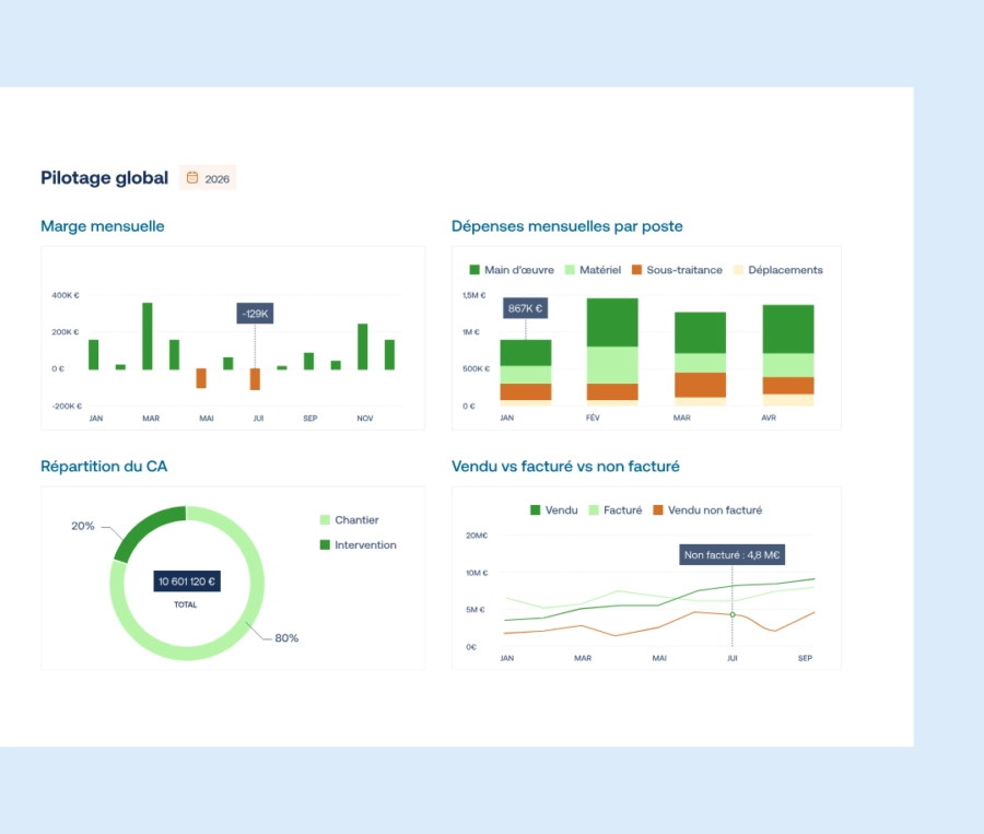 tableau de bord de pilotage btp