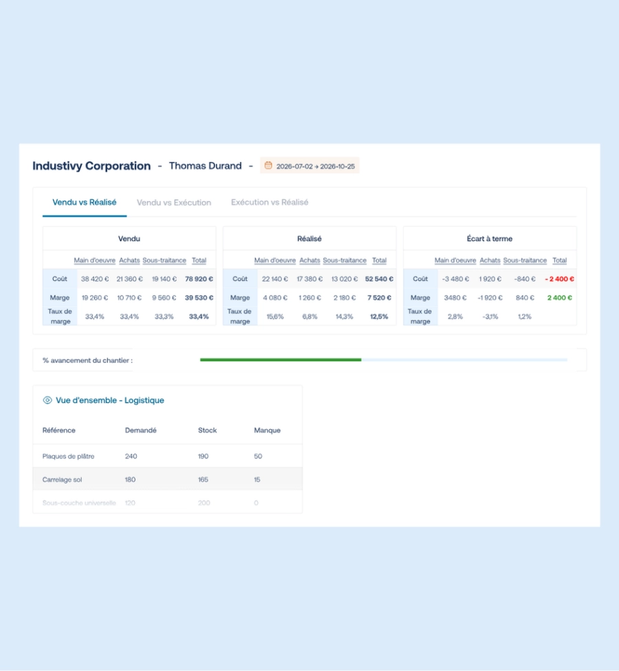 protéger les marges de chantier
