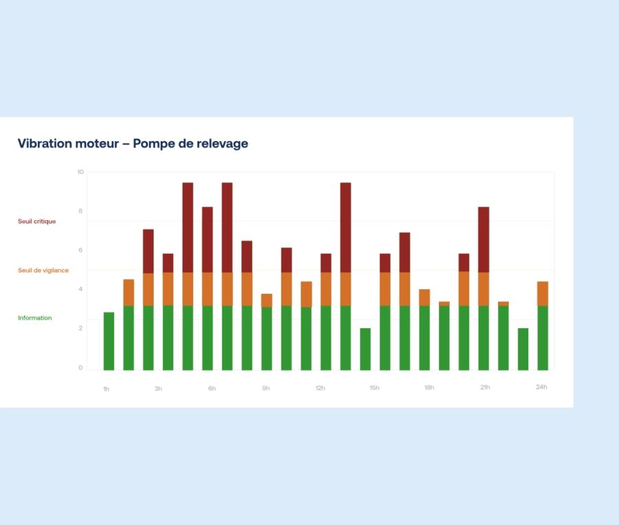supervision des équipements par iot et maintenance conditionnelle