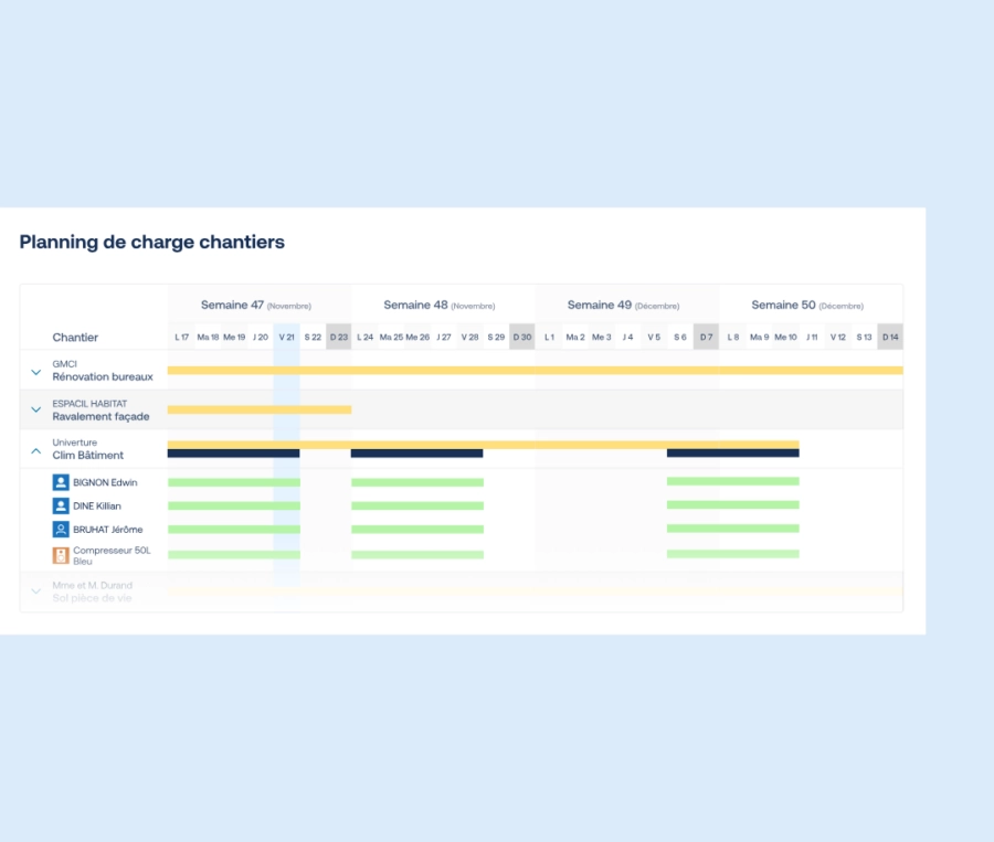 vue d'ensemble de la charges sur le planning