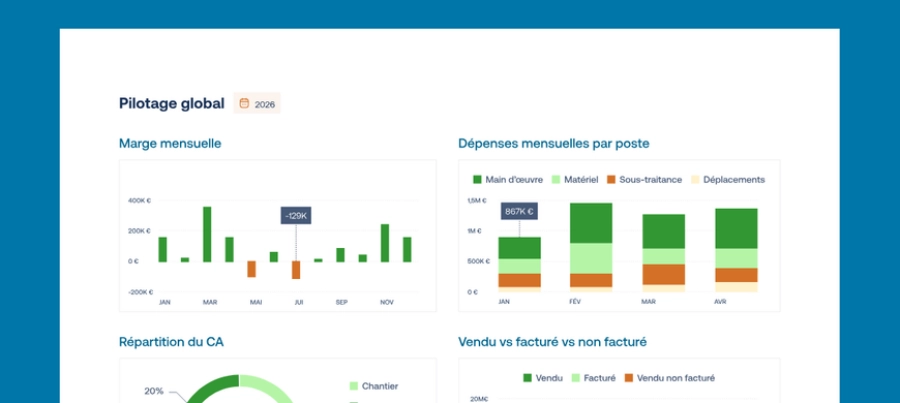 Au-delà du logiciel