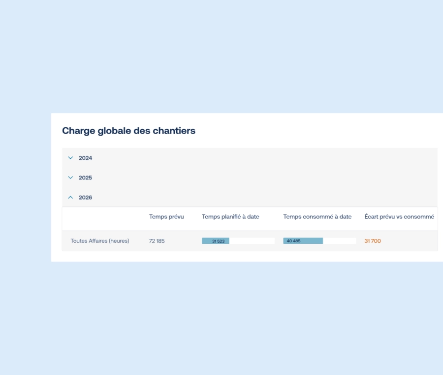 vue consolidée des chantiers