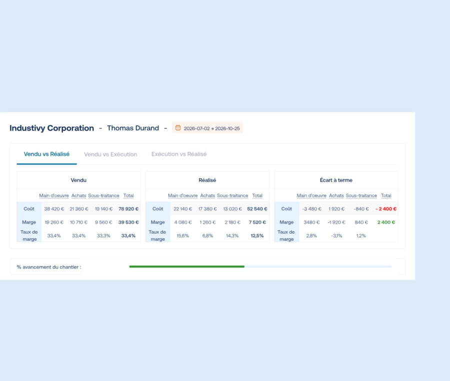 les heures alimentent l'analytique à l'affaire