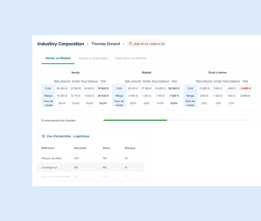 Ecarts de chantiers venant du terrain en temps réel