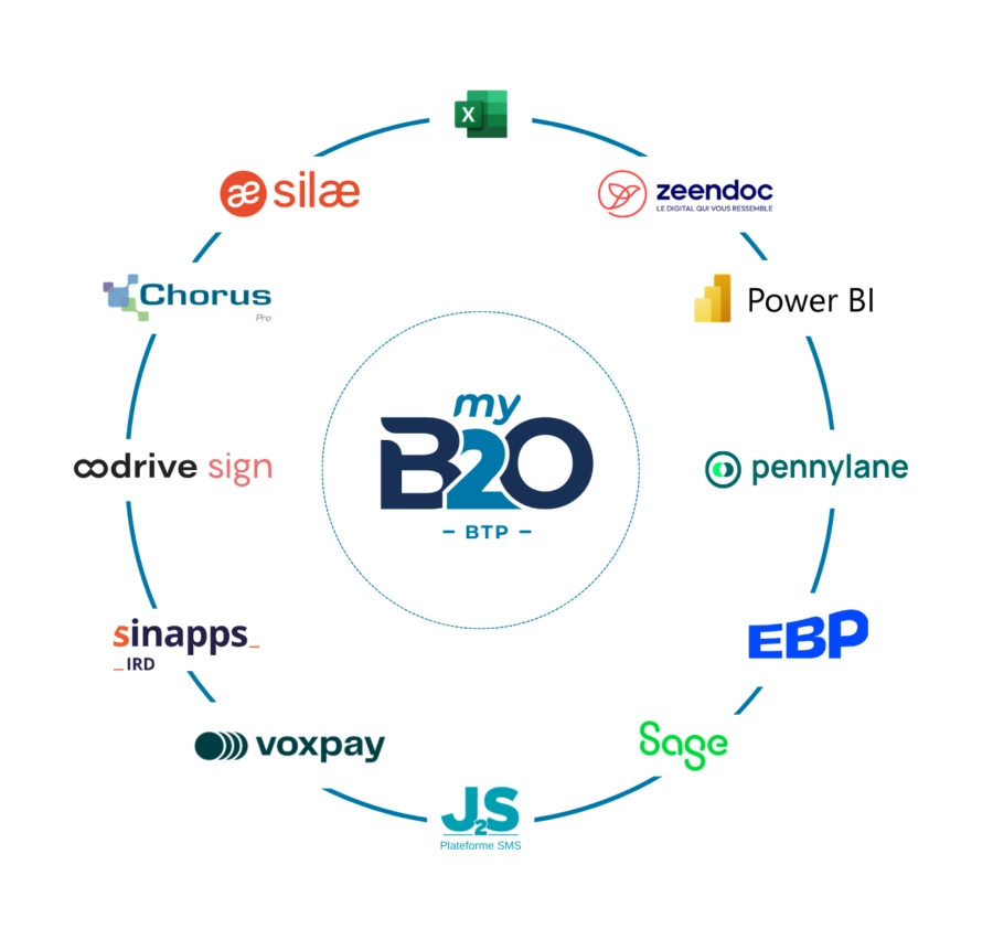 écosystème des partenaires myB2O BTP