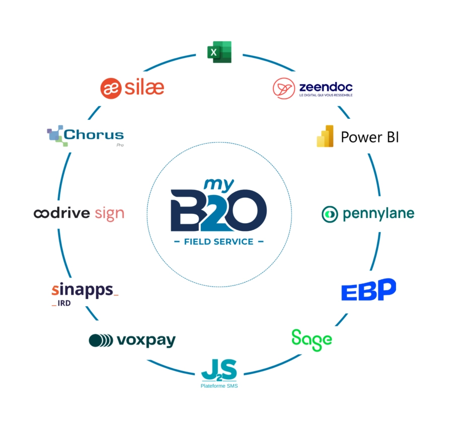 écosystèmes des partenaires de myB2O Field Service
