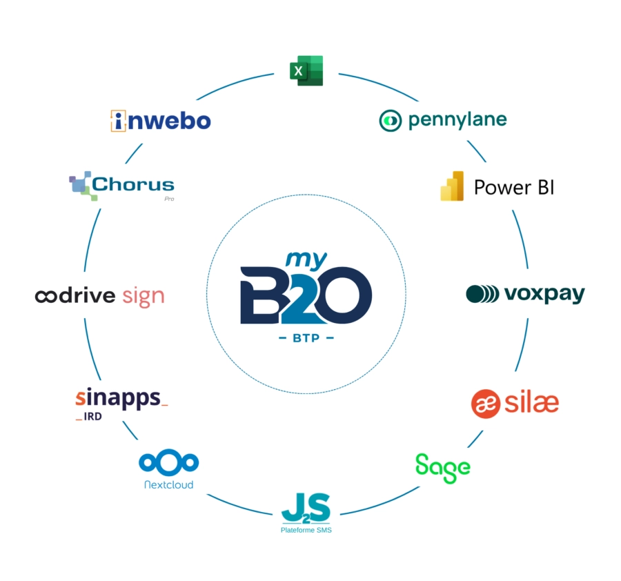 écosystème des partenaires myB2O BTP