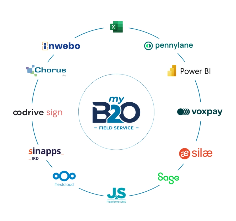 écosystèmes des partenaires de myB2O Field Service
