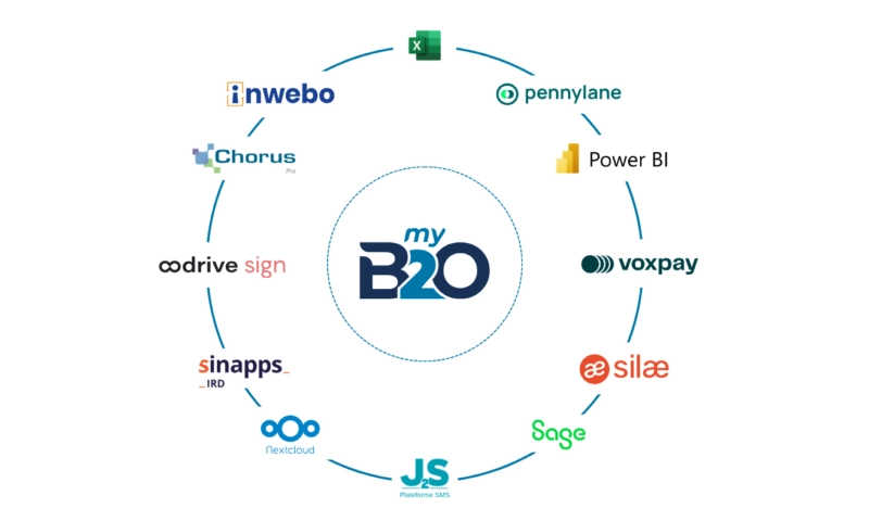 e4f9198c-ef14-4a99-ac79-dcbb2930dd5c-partenaires-myb2o