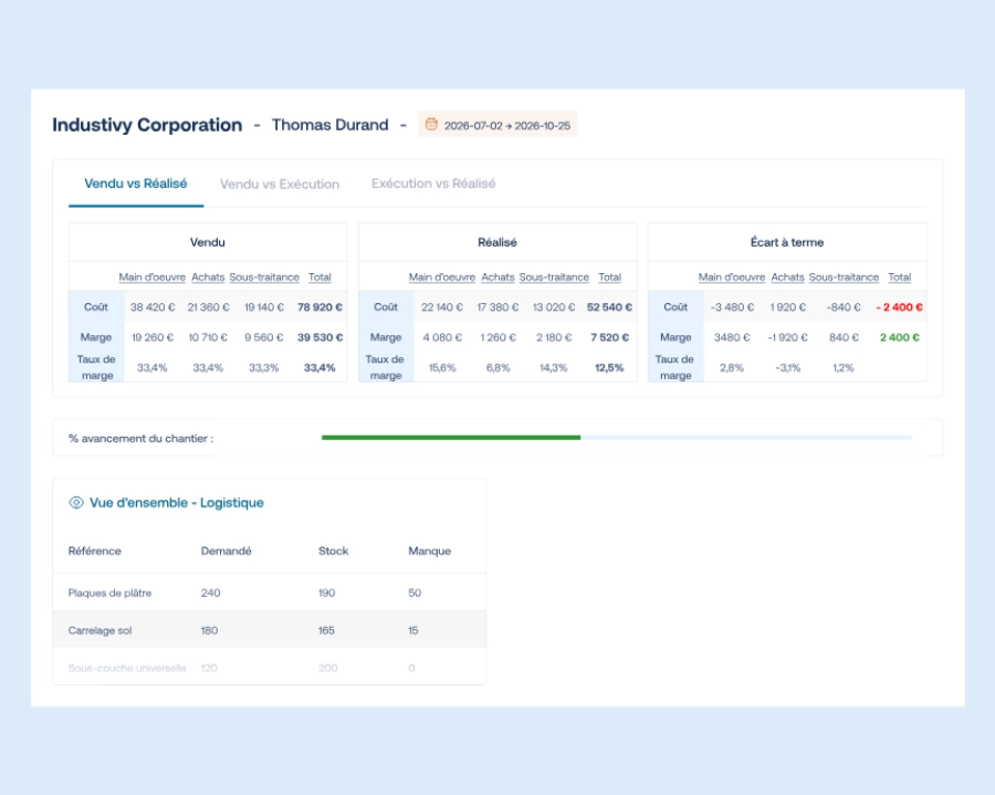 analytique d'un chantier