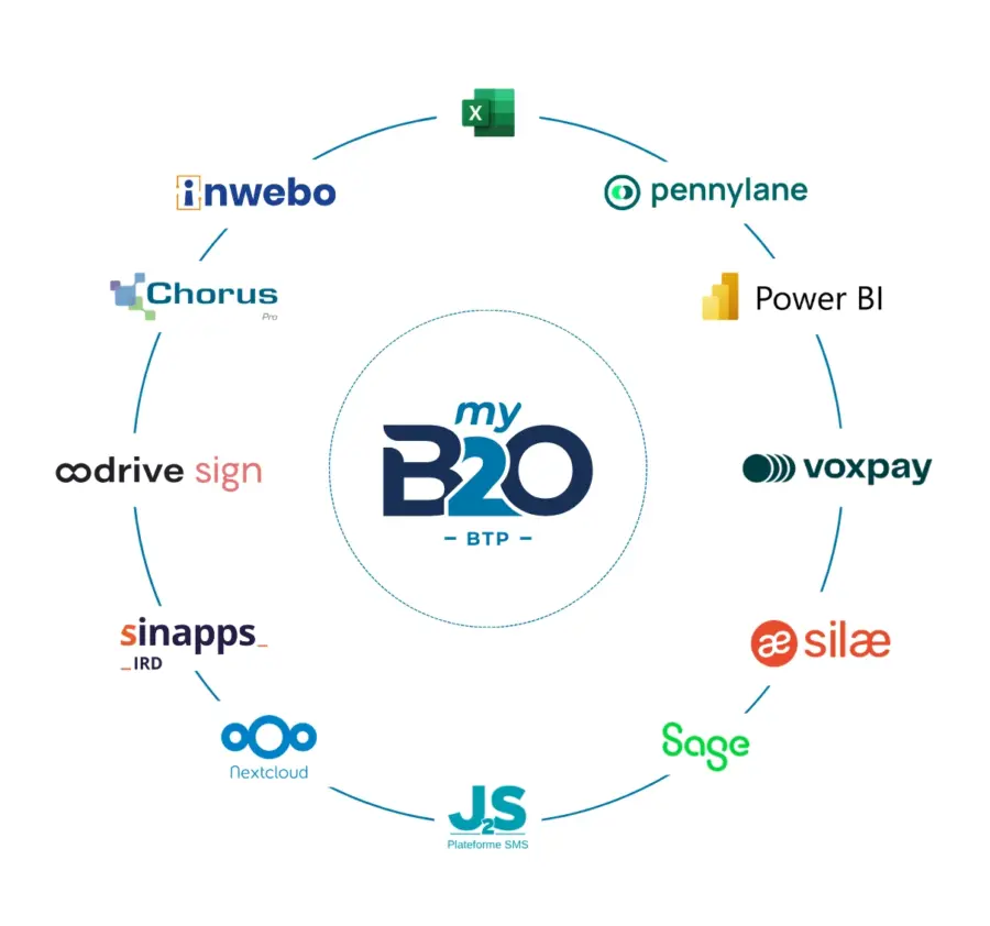 intégrations et interfaces avec l'ERP my B2O BTP